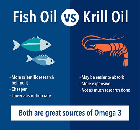 krill oil vs fish oil